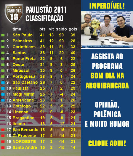 Tabela de Confrontos: Paulista Futebol Americano 2011